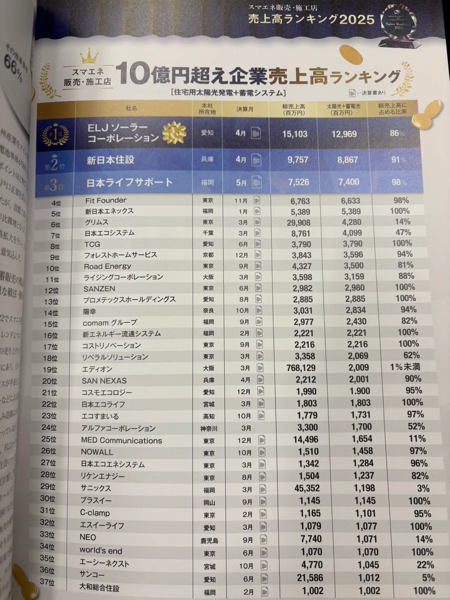 スマエネ販売・施工店 売上高ランキング2025の誌面